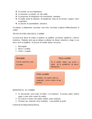 El creciente uso de computadoras
La educación se extiende a la vida adulta
La proporción de trabajadores del conocimiento aumentara
El cambio desde las industrias de manufactura hasta las de servicios requiere volver
a capacitarse
La elección de oportunidades educativas
Un enfoque es simplemente reaccionar a una crisis, otro foque es planear deliberadamente el
cambio.
TÉCNICAS PARA INICIAR EL CAMBIO
La teoría de la fuerza de campo se mantiene un equilibrio por fuerzas impulsoras y fuerzas
restrictivas. Pudiendo decir que un enfoque es eliminar las fuerzas restrictivas y luego ir a un
nuevo nivel de equilibrio. El proceso de cambio incluye tres pasos:
1. Descongelar
2. Mover o cambiar
3. Volver a congelar
RESISTENCIA AL CAMBIO
 Lo desconocido causa temor eh induce a la resistencia la persona quiere sentirse
segura y tener cierto control de cambio
 No conocer el motivo del cambio también causa resistencia
 Ocasiona una reducción de los beneficios o una pérdida de poder
CONFLICTO ORGANIZACIONAL
Descongelar
Crea la motivación para
el cambio
Volver a congelar
Estabiliza esa cambio debe ser
congruente con los valores de una
persona
Mover o cambiar
Es el cambio mismo que acurre a
partir de la asimilación de nueva
información
 