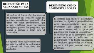 DESEMPEÑO PARA
ALCANZAR METAS
Al evaluar el desempeño, los sistemas
de evaluación que considere lograr los
objetivos cuantificables preestablecidos
tienen un valor extraordinario que
permite establecer metas de manera
inteligente, planear los programas que
ayuden a realizar y tener éxito al
alcanzarlas.
En algunos casos logran resultados
por azar y se culpan de los fracasos
a quienes no alcanzaron los
resultados.
DESEMPEÑO COMO
ADMINISTRADORES
El sistema para medir el desempeño
con base en objetivos preestablecidos
debe complementarse con una
evaluación del gerente en sus
funciones como tal, el principal
propósito por el que se les contrata y
se les mide es en su desempeño como
gerente, en la que se evalúa sobre la
comprensión y la buena realización
de funciones gerenciales de planear,
organizar, integrar personal, dirigir y
controlar.
 