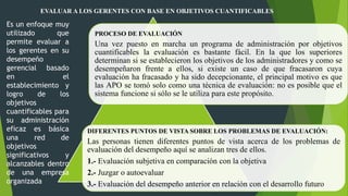 PROCESO DE EVALUACIÓN
Una vez puesto en marcha un programa de administración por objetivos
cuantificables la evaluación es bastante fácil. En la que los superiores
determinan si se establecieron los objetivos de los administradores y como se
desempeñaron frente a ellos, si existe un caso de que fracasaron cuya
evaluación ha fracasado y ha sido decepcionante, el principal motivo es que
las APO se tomó solo como una técnica de evaluación: no es posible que el
sistema funcione si sólo se le utiliza para este propósito.
DIFERENTES PUNTOS DE VISTA SOBRE LOS PROBLEMAS DE EVALUACIÓN:
Las personas tienen diferentes puntos de vista acerca de los problemas de
evaluación del desempeño aquí se analizan tres de ellos.
1.- Evaluación subjetiva en comparación con la objetiva
2.- Juzgar o autoevaluar
3.- Evaluación del desempeño anterior en relación con el desarrollo futuro
EVALUAR A LOS GERENTES CON BASE EN OBJETIVOS CUANTIFICABLES
Es un enfoque muy
utilizado que
permite evaluar a
los gerentes en su
desempeño
gerencial basado
en el
establecimiento y
logro de los
objetivos
cuantificables para
su administración
eficaz es básica
una red de
objetivos
significativos y
alcanzables dentro
de una empresa
organizada
 