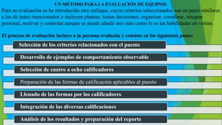 Selección de los criterios relacionados con el puesto
Desarrollo de ejemplos de comportamiento observable
Selección de cuatro a ocho calificadores
Preparación de las formas de calificación aplicables al puesto
Llenado de las formas por los calificadores
Integración de las diversas calificaciones
Análisis de los resultados y preparación del reporte
UN MÉTODO PARA LA EVALUACIÓN DE EQUIPOS:
Para su evaluación se ha introducido otro enfoque, cuyos criterios seleccionados son en parte similares
a los de antes mencionados e incluyen planear, tomar decisiones, organizar, coordinar, integrar
personal, motivar y controlar aunque se puede añadir uno más como lo es las habilidades en ventas.
El proceso de evaluación incluye a la persona evaluada y consiste en los siguientes pasos:
 