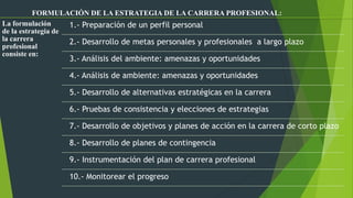 La formulación
de la estrategia de
la carrera
profesional
consiste en:
1.- Preparación de un perfil personal
2.- Desarrollo de metas personales y profesionales a largo plazo
3.- Análisis del ambiente: amenazas y oportunidades
4.- Análisis de ambiente: amenazas y oportunidades
5.- Desarrollo de alternativas estratégicas en la carrera
6.- Pruebas de consistencia y elecciones de estrategias
7.- Desarrollo de objetivos y planes de acción en la carrera de corto plazo
8.- Desarrollo de planes de contingencia
9.- Instrumentación del plan de carrera profesional
10.- Monitorear el progreso
FORMULACIÓN DE LA ESTRATEGIA DE LA CARRERA PROFESIONAL:
 