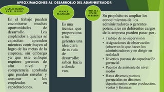 APROXIMACIONES AL DESARROLLO DEL ADMINISTRADOR:
En el trabajo pueden
encontrarse muchas
oportunidades de
desarrollo. Los
empleados a quienes se
capacitan aprenden
mientras contribuyen al
logro de las metas de la
empresa, sin embargo
ya que este enfoque
requiere gerentes de
alto nivel y
competencia aprobada
que puedan enseñar y
asesorar a los
empleados en
capacitaciones.
CAPACITACIÓN
EN EL PUESTO
Es una
técnica que
proporciona
a los
gerentes una
idea clara
de su ruta
de
desarrollo:
saben hacia
a donde
van.
AVANCE
PLANEADO
Su propósito es ampliar los
conocimientos de los
administradores o gerentes
potenciales en deferentes cargos
de la empresa pueden pasar por .
• Trabajo de no supervisión
• Asignaciones de observación
(observan lo que hacen los
administradores y no dirigir en
realidad)
• Diversos puestos de capacitación
gerencial
• Puestos de asistente de nivel
medio
• Hasta diversos puestos
gerenciales en distintos
departamentos como producción,
ventas y finanzas
ROTACI
ÓN DE
PUESTOS
 