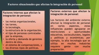 Factores situacionales que afectan la integración de personal
Factores internos que afectan la
integración de personal:
• las metas organizacionales,
• las tareas,
• la tecnología,
• la estructura de la organización,
• el tipo de personas contratadas
por la empresa,
• la oferta y demanda de gerentes
dentro de ésta,
• el sistema de compensaciones, y
• los diversos tipos de políticas.
Factores externos que afectan la
integración de personal:
Los factores del ambiente externo
afectan la integración de personal
en varios aspectos, estas
influencias pueden agruparse en
restricciones u oportunidades
educativas, socioculturales, legales
y políticas y económicas; por
ejemplo, la alta tecnología que se
utiliza en muchas industrias
requiere gente con mucha
preparación.
 