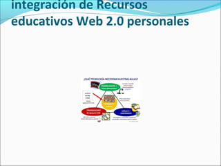 integración de Recursos
educativos Web 2.0 personales
 