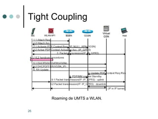 Tight Coupling Roaming de UMTS a WLAN. 