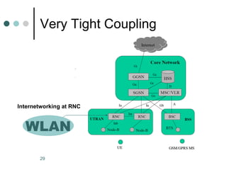 Very Tight Coupling WLAN Internetworking at RNC 