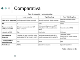 Comparativa Tabla extraída de [2]. 