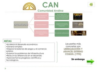 CAN
                                  Comunidad Andina
                                                             Se encarga de las
                               Consejo Presidencial     directrices, el presupuesto
                                 Jefes de Estado         y las normas para hacer
                                                         posible la coordinación.




                                                         Propone normas para
                                Secretaria General       acelerar el proceso de
                                                              integración.




                               Tribunal de Justicia y
                              Corporación Andina de     De carácter multinacional.
                                     Fomento.




•Acelerar el desarrollo económico                                           Las partes más
•Generar empleo                                                             concretas son
•Mejorar la balanza de pagos y el comercio
exterior.
•Superar los problemas de infraestructura
•Reducir las diferencias en el desarrollo
•Aprovechar los progresos científicos y
tecnologicos.                                                                         Sin embargo
 