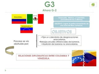 G3
                    Ahora G-2

                                     Venezuela, México, y Colombia.
                                       (Actualmente los 2 últimos)

                                 OBJETIVO: Lograr el perfeccionamiento de
                                       una zona de libre comercio.




                   • Fijar un calendario de desgravaciones
                                  arancelarias.
Proceso se vio   •Rebajas anuales diferenciales de barreras.
obstruido por:     • Abolición de barreras no arancelarias.
 