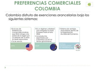 PREFERENCIAS COMERCIALES
               COLOMBIA
Colombia disfruto de exenciones arancelarias bajo los
 siguientes sistemas:

   • Es la Ley de              • Es un régimen unilateral   • Sistema de ventajas
     Preferencias                que otorgaba la Unión        arancelarias dentro de
     Comerciales Andinas         Europea hasta el año         la Organización
     que EEUU otorga a los       2004.                        Mundial del Comercio.
     países de la región por   • Los productos
     un periodo de 10 años       exportados por
     sin pedir reprocidad.       Colombia a la UE no
   • Ya se venció.               tenían gravámenes.
                                                            SISTEMA
   ATPA                        SEGP                         GENERALIZADO
                                                            DE PREFERENCIAS
 