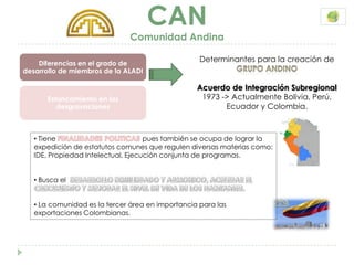 CAN
                              Comunidad Andina

    Diferencias en el grado de
                                                   Determinantes para la creación de
desarrollo de miembros de la ALADI

                                                  Acuerdo de Integración Subregional
       Estancamiento en las                        1973 -> Actualmente Bolivia, Perú,
          desgravaciones                                 Ecuador y Colombia.



   • Tiene                          pues también se ocupa de lograr la
   expedición de estatutos comunes que regulen diversas materias como:
   IDE, Propiedad Intelectual, Ejecución conjunta de programas.


   • Busca el


   • La comunidad es la tercer área en importancia para las
   exportaciones Colombianas.
 