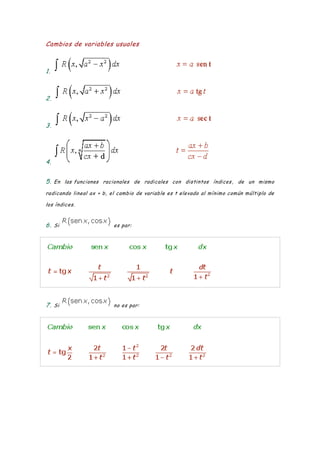 Cambios de variables usuales
1.
2.
3.
4.
5. En las funciones racionales de radicales con distintos índices , de un mismo
radicando lineal ax + b, el cambio de variable es t elevado al mínimo común múltiplo de
los índices.
6. Si es par:
7. Si no es par: