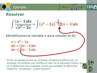 𝝏𝒚
𝝏𝒙
Ejemplo
Resolver
Identificamos la variable 𝒗 para calcular el 𝒅𝒗
𝒗 = 𝒙 𝟐
− 𝟐𝒙
𝒅𝒗 = 𝟐𝒙 − 𝟐 𝒅𝒙
𝒅𝒗 = 𝟐 𝒙 − 𝟏 𝒅𝒙
El dos se agrega porque es necesario completar el diferencial, sin
embargo, es evidente que modifica el valor de la expresión origina, que
se multiplica por dos al agregar el dos que completa el diferencial.
Debemos “compensar”, ¿cómo hacerlo?
න 𝒗 𝒏 𝒅𝒗 =
𝒗 𝒏+𝟏
𝒏 + 𝟏
+ 𝑪
න
𝒙 − 𝟏 𝒅𝒙
𝒙 𝟐 − 𝟐𝒙
= න 𝒙 𝟐 − 𝟐𝒙
−
𝟏
𝟐 𝟐 𝒙 − 𝟏 𝒅𝒙
 