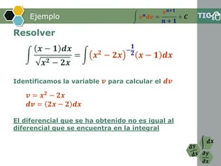 𝝏𝒚
𝝏𝒙
Ejemplo
Resolver
Identificamos la variable 𝒗 para calcular el 𝒅𝒗
El diferencial que se ha obtenido no es igual al
diferencial que se encuentra en la integral
𝒗 = 𝒙 𝟐
− 𝟐𝒙
𝒅𝒗 = 𝟐𝒙 − 𝟐 𝒅𝒙
න 𝒗 𝒏 𝒅𝒗 =
𝒗 𝒏+𝟏
𝒏 + 𝟏
+ 𝑪
න
𝒙 − 𝟏 𝒅𝒙
𝒙 𝟐 − 𝟐𝒙
= න 𝒙 𝟐 − 𝟐𝒙
−
𝟏
𝟐 𝒙 − 𝟏 𝒅𝒙
 