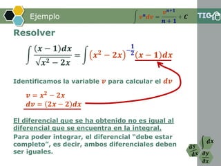 𝝏𝒚
𝝏𝒙
Ejemplo
Resolver
Identificamos la variable 𝒗 para calcular el 𝒅𝒗
El diferencial que se ha obtenido no es igual al
diferencial que se encuentra en la integral.
Para poder integrar, el diferencial “debe estar
completo”, es decir, ambos diferenciales deben
ser iguales.
𝒗 = 𝒙 𝟐
− 𝟐𝒙
𝒅𝒗 = 𝟐𝒙 − 𝟐 𝒅𝒙
න 𝒗 𝒏 𝒅𝒗 =
𝒗 𝒏+𝟏
𝒏 + 𝟏
+ 𝑪
න
𝒙 − 𝟏 𝒅𝒙
𝒙 𝟐 − 𝟐𝒙
= න 𝒙 𝟐 − 𝟐𝒙
−
𝟏
𝟐 𝒙 − 𝟏 𝒅𝒙
 