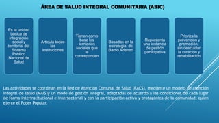 ÁREA DE SALUD INTEGRAL COMUNITARIA (ASIC)
Es la unidad
básica de
integración
social y
territorial del
Sistema
Público
Nacional de
Salud
Articula todas
las
instituciones
Tienen como
base los
territorios
sociales que
le
corresponden
Basadas en la
estrategia de
Barrio Adentro
Representa
una instancia
de gestión
participativa
Prioriza la
prevención y
promoción,
sin descuidar
la curación y
rehabilitación
Las actividades se coordinan en la Red de Atención Comunal de Salud (RACS), mediante un modelo de atención
integral de salud (MAIS)y un modo de gestión integral, adaptadas de acuerdo a las condiciones de cada lugar
de forma interinstitucional e intersectorial y con la participación activa y protagónica de la comunidad, quien
ejerce el Poder Popular.
 