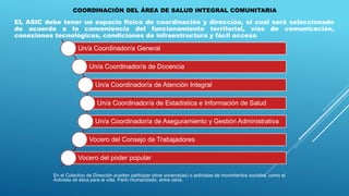 COORDINACIÓN DEL ÁREA DE SALUD INTEGRAL COMUNITARIA
EL ASIC debe tener un espacio físico de coordinación y dirección, el cual será seleccionado
de acuerdo a la conveniencia del funcionamiento territorial, vías de comunicación,
conexiones tecnológicas, condiciones de infraestructura y fácil acceso.
Un/a Coordinador/a General
Un/a Coordinador/a de Docencia
Un/a Coordinador/a de Atención Integral
Un/a Coordinador/a de Estadística e Información de Salud
Un/a Coordinador/a de Aseguramiento y Gestión Administrativa
Vocero del Consejo de Trabajadores
Vocero del poder popular
En el Colectivo de Dirección pueden participar otros voceros(as) o activistas de movimientos sociales, como el
Activista de ética para la vida, Parto Humanizado, entre otros.
 