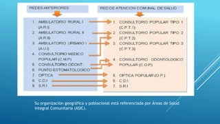 ESTABLECIMIENTOS DE LA RED DE ATENCION COMUNAL DE SALUD
(RACS) QUE CONFORMAN LAS ASIC
Su organización geográfica y poblacional está referenciada por Áreas de Salud
Integral Comunitaria (ASIC).
 