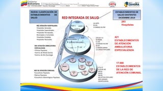 Integración SPNS taller.ppt