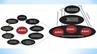 Integración SPNS taller.ppt