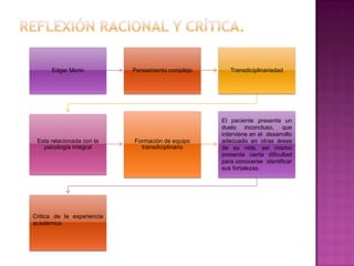 Edgar Morin           Pensamiento complejo      Transdiciplinariedad




                                                   El paciente presenta un
                                                   duelo inconcluso, que
                                                   interviene en el desarrollo
 Esta relacionada con la    Formación de equipo    adecuado en otras áreas
   psicología integral        transdiciplinario    de su vida, así mismo
                                                   presenta cierta dificultad
                                                   para conocerse identificar
                                                   sus fortalezas.




Critica de la experiencia
académica
 