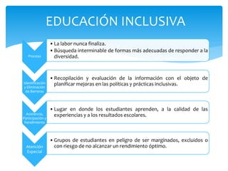 EDUCACIÓN INCLUSIVA
Proceso
•La labor nunca finaliza.
•Búsqueda interminable de formas más adecuadas de responder a la
diversidad.
Identificación
y Eliminación
de Barreras
•Recopilación y evaluación de la información con el objeto de
planificar mejoras en las políticas y prácticas inclusivas.
Asistencia,
Participación y
Rendimiento
•Lugar en donde los estudiantes aprenden, a la calidad de las
experiencias y a los resultados escolares.
Atención
Especial
•Grupos de estudiantes en peligro de ser marginados, excluidos o
con riesgo de no alcanzar un rendimiento óptimo.
 
