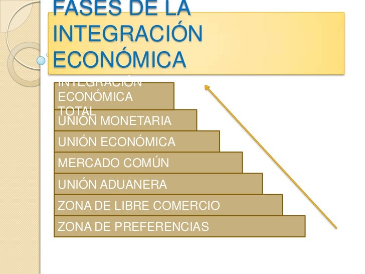 Integración