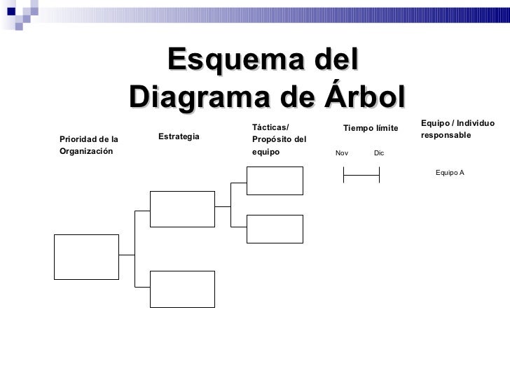 Límite de estrategia en opciones binarias de mundos Límite de estrategia en opciones binarias de mundos