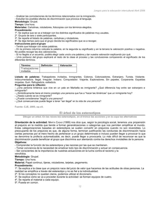 Juegos para la educación intercultural.Abril 2006
12
- Analizar las connotaciones de los términos relacionados con la inmigración.
- Estudiar los posibles efectos de discriminación que provoca el lenguaje.
Metodología: Grupal.
Tiempo: Una hora.
Materiales: Cartulinas, rotuladores, fotocopias con los términos elegidos.
Procedimiento:
1º. Se explica que se va a trabajar con los distintos significados de palabras muy usuales.
2º. Grupos de seis o siete participantes.
3º. Se reparte el listado de palabras, cartulinas y rotuladores.
4º. Se deja tiempo para que el grupo decida los significados que va a recoger.
Instrucciones para el grupo
- Tenéis que trabajar con estas palabras.
- En la primera columna colocáis la palabra, en la segunda su significado y en la tercera la valoración positiva o negativa.
No podéis recoger las dos valoraciones.
- Si no llegáis a un acuerdo, podéis elegir cada uno/a una palabra y dar vuestra valoración explicando por qué.
- Un/a portavoz del grupo explicará al resto de la clase el proceso y las conclusiones comparando el significado de los
diferentes términos.
Término Definición Valoración
Trabajadores
invitados
Listado de palabras: Trabajadores invitados. Inmigrantes. Colonos. Colonizadores. Extranjero. Turista. Visitante.
Indocumentado/a. Ilegal. Irregular. Indiano. Conquistador. Viajante. Exploradores. Sin papeles. Cooperante. Espaldas
mojadas. Guiri. Refugiado/a, exiliado/a.
Preguntas para la reflexión:
- ¿Una persona británica que vive en un yate en Marbella es inmigrante? ¿Qué diferencia hay entre ser extranjero e
inmigrante?
- ¿Simbólicamente tiene el mismo prestigio una persona que fue a “hacer las Américas” que un inmigrante hoy?
- ¿Hasta cuándo se es inmigrante?
- ¿Puede considerarse “ilegal”a una persona?
- ¿Qué consecuencias puede llegar a tener “ser ilegal” en la vida de una persona?
Fuente: CJE, 2005, op.cit.
El árbol de los estereotipos
Dibujar un árbol. En las raíces los estereotipos, en el tronco las acciones y en la copa las alternativas
Orientación de la actividad: MARTA CASAS (1999) nos dice que, según la psicología social, tenemos una propensión
al prejuicio en la medida que tiende a formar generalizaciones o categorías que nos permiten simplificar el mundo.
Estas categorizaciones basadas en estereotipos se suelen convertir en prejuicios cuando no son reversibles. Lo
preocupante de los prejuicios es que, de alguna forma, terminan justificando las conductas de discriminación hacia
ciertas personas por el mero hecho de pertenecer a un grupo determinado e incluso pueden llegar a provocar lo que
se denomina la profecía autorrealizable, es decir, puede llegar a provocarla. Lo más difícil de reconocer es que la
discriminación puede beneficiar al grupo que discrimina aun atentando contra los derechos inviolables de la persona.
Objetivos:
- Comprender la función de los estereotipos y las razones por las que se mantienen.
- Tomar conciencia de la necesidad de erradicar todo tipo de discriminación y actuar en consecuencia.
- Ser conscientes de la importancia de nuestras actuaciones en la lucha contra el racismo y la
xenofobia.
Metodología: Grupal.
Tiempo: Una hora.
Material. Papel continuo, tijeras, rotuladores, tarjetas, pegamento.
Procedimiento:
1º. Se explica a la clase que un prejuicio nace del juicio de valor que hacemos de las actitudes de otras personas. La
realidad se simplifica a través del estereotipo y no es fiel a la individualidad.
2º. Si los conceptos no quedan claros, podemos utilizar el diccionario.
3º. Se explica cómo se va a proceder durante la actividad: se forman equipos de cuatro.
4º. Se reparte el material a cada equipo.
5º. Puesta en común.
 