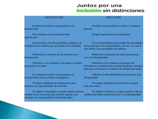 ●INTEGRACIÓN ●INCLUSIÓN
●Cambios prioritarios para personas con
discapacidad.
●Cambios que benefician a todas y a cualquier
persona.
●Se contentan con transformaciones
superficiales.
●Exigen transformaciones profundas.
●Las personas con discapacidad se adaptan a la
realidad de los modelos que ya existen en la sociedad.
●La sociedad adapta para atender las necesidades
de las personas con discapacidad y, con esto, se vuelve
más atenta a las necesidades de todos/as.
●Defiende los derechos de las personas con
discapacidad.
●Defiende los derechos de todas las personas,
con o sin discapacidad.
●Introduce a los sistemas a los grupos excluidos
que pueden ser aptos.
●Introduce a los sistemas a los grupos de
excluido/as y, paralelamente transforma dichos sistemas
para que se convierta en sistemas de calidad para todos
●La tendencia a tratar a las personas con
discapacidad como un bloque homogéneo.
●Valoriza la individualidad de las personas con
discapacidad.
●Tienden a disfrazar las limitaciones para
aumentar las oportunidades de inserción.
●No quiere disfrazar las limitaciones porque
estas son reales.
●El adjetivo integrador es usado cuando se busca
calidad en las estructuras que atienden apenas a las
personas con discapacidad consideradas aptas.
●El adjetivo inclusivo es usado cuando se busca
calidad para todas las personas con o sin discapacidad.
 