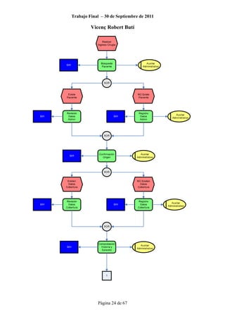 Trabajo Final – 30 de Septiembre de 2011
Vicenç Robert Butí
Página 24 de 67
 