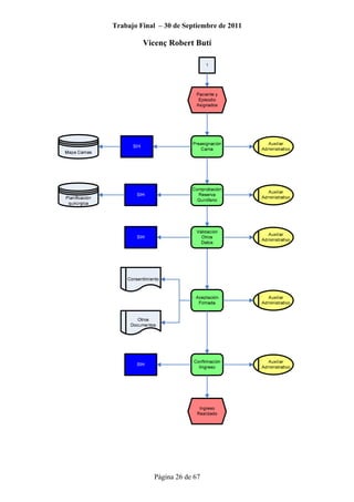Trabajo Final – 30 de Septiembre de 2011
Vicenç Robert Butí
Página 26 de 67
 