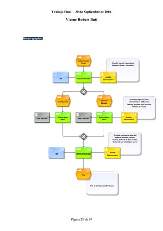 Trabajo Final – 30 de Septiembre de 2011
Vicenç Robert Butí
Página 29 de 67
Model graphic:
 