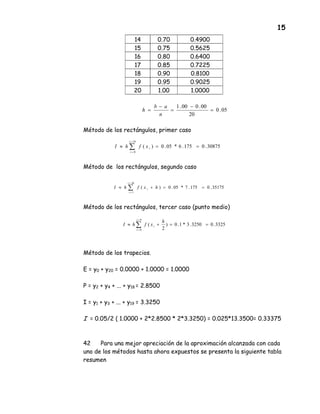 15
14 0.70 0.4900
15 0.75 0.5625
16 0.80 0.6400
17 0.85 0.7225
18 0.90 0.8100
19 0.95 0.9025
20 1.00 1.0000
Método de los rectángulos, primer caso
Método de los rectángulos, segundo caso
Método de los rectángulos, tercer caso (punto medio)
Método de los trapecios.
E = y0 + y20 = 0.0000 + 1.0000 = 1.0000
P = y2 + y4 + ... + y18 = 2.8500
I = y1 + y3 + ... + y19 = 3.3250
I = 0.05/2 ( 1.0000 + 2*2.8500 * 2*3.3250) = 0.025*13.3500= 0.33375
42 Para una mejor apreciación de la aproximación alcanzada con cada
uno de los métodos hasta ahora expuestos se presenta la siguiente tabla
resumen
05.0
20
00.000.1
=
−
=
−
=
n
ab
h
30875.0175.6*05.0)(
19
0
==≈ ∑
=
=
i
i
ixfhI
35175.0175.7*05.0)(
20
1
==+≈ ∑
=
=
i
i
i hxfhI
3325.03250.3*1.0)
2
(
9
0
==+≈ ∑
=
=
i
i
i
h
xfhI
 