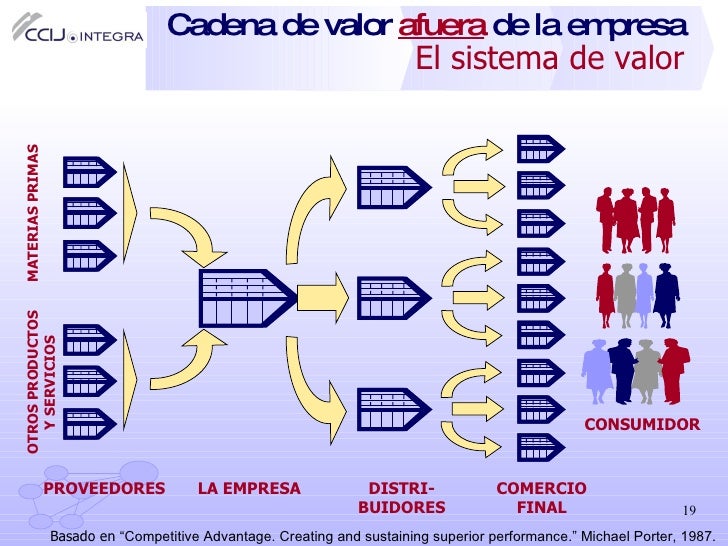 cadenas de valor empresarial integracion cadenas valor cadenas de valor empresarial integracion cadenas valor