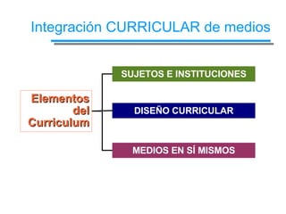 Elementos del Curriculum SUJETOS E INSTITUCIONES DISEÑO CURRICULAR MEDIOS EN SÍ MISMOS Integración CURRICULAR de medios 