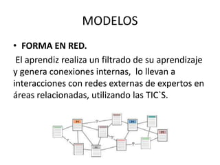 MODELOS
• FORMA EN RED.
El aprendiz realiza un filtrado de su aprendizaje
y genera conexiones internas, lo llevan a
interacciones con redes externas de expertos en
áreas relacionadas, utilizando las TIC`S.
 