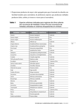 77 
Bruno Carneiro e Pedreira 
• Proporcionar productos de mayor valor agregado para que el mercado los absorba con 
facilidad (madera para aserradero), de preferencia especies que produzcan múltiples 
productos (leña, carbón y/o troncos o trozos para el aserradero). 
Tabla 1 Especies arbóreas indicadas para regiones de clima caliente 
(sin ocurrencia de heladas) o clima frío (con ocurrencia de 
heladas) utilizadas en sistemas silvopastoriles en el Brasil. 
Nombre común Nombre científico Clima 
Acacia Acacia mangium Caliente 
Acacia negra Acacia mearnsii Frío 
Acacia negra Acacia mellanoxylon Frío 
Albizia Albizzia sp. Caliente 
Angico blanco Anadenanthera macrocarpa Frío 
Angico-rojo Anadenanthera peregrina Caliente 
Pino brasil Araucaria angustifolia Frío 
Nim Azadirachta indica Caliente 
Sebipera Caesalpinea peltophorioides Caliente 
Casuarina Casuarina cunninghamiana Frío 
Cratylia Cratylia argentea Caliente 
Shihuahuaco/Cumaru Dipteryx alata Caliente 
Eucalipto Eucalyptus sp. Caliente /Frío 
Varios (mata ratón) Gliricidia sepium Caliente 
Grevíllea Grevillea robusta Caliente 
Árbol de las pasas Hovenia dulcis Frío 
Ingá Inga sessilis Caliente 
Caoba africana Khaya ivorensis Caliente 
Leucaena Leucaena leucocephala Caliente 
varios Mimosa artemisiana Caliente 
Bracatinga Mimosa scabrella Frío 
Morera Morus alba Caliente 
Balsa Ochroma pyramidale Caliente 
Anchicho Parapiptadenia rigida Caliente 
Yvyrá-pytá Peltophorum dubium Caliente 
Pinos Pinus sp. Caliente /Frío 
Paricá Schyzolobium amazonicum Caliente 
Teca Tectona grandis Caliente 
Cedro-australiano Toona ciliata Caliente 
Invernada y Administración Agropecuaria // CEA 2013 
 