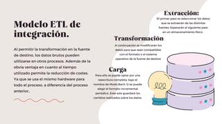 Modelo ETL de
integración.
Extracción:
Transformación
Al permitir la transformación en la fuente
de destino, los datos brutos pueden
utilizarse en otros procesos. Además de la
obvia ventaja en cuanto al tiempo
utilizado permite la reducción de costes.
Ya que se usa el mismo hardware para
todo el proceso, a diferencia del proceso
anterior..
El primer paso es seleccionar los datos
que se extraerán de las distintas
fuentes. Esperarán el siguiente paso
en un almacenamiento físico.
A continuación se modificarán los
datos para que sean compatibles
con el formato o el sistema
operativo de la fuente de destino
Carga
Para ello se puede optar por una
reescritura completa, bajo el
nombre de Modo Bach. O se puede
elegir el formato incremental
periódico. Este solo guardará los
cambios realizados sobre los datos.
 
