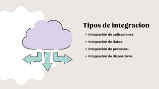 Tipos de integracion
Integración de aplicaciones.
Integración de datos.
Integración de procesos:.
Integración de dispositivos.
 