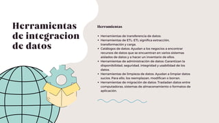 Herramientas
de integracion
de datos
Herramientas
Herramientas de transferencia de datos:
Herramientas de ETL: ETL significa extracción,
transformación y carga.
Catálogos de datos: Ayudan a los negocios a encontrar
recursos de datos que se encuentran en varios sistemas
aislados de datos y a hacer un inventario de ellos.
Herramientas de administración de datos: Garantizan la
disponibilidad, seguridad, integridad y usabilidad de los
datos.
Herramientas de limpieza de datos: Ayudan a limpiar datos
sucios. Para ello, los reemplazan, modifican o borran.
Herramientas de migración de datos: Trasladan datos entre
computadoras, sistemas de almacenamiento o formatos de
aplicación.
 