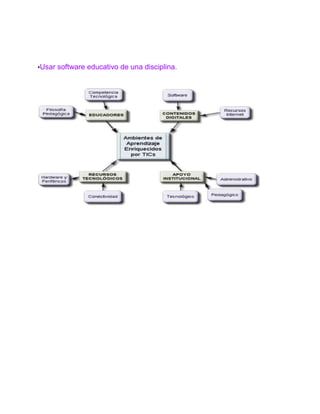 •Usar software educativo de una disciplina.

 