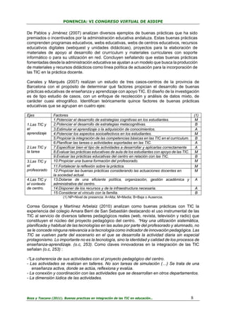 PONENCIA: VI CONGRESO VIRTUAL DE AIDIPE

De Pablos y Jiménez (2007) analizan diversos ejemplos de buenas prácticas que ha sido
premiados o incentivados por la administración educativa andaluza. Estas buenas prácticas
comprenden programas educativos, webs educativas, webs de centros educativos, recursos
educativos digitales (webquest y unidades didácticas), proyectos para la elaboración de
materiales de apoyo al desarrollo del crurrículum y materiales curriculares con soporte
informático o para su utilización en red. Concluyen señalando que estas buenas prácticas
fomentadas desde la administración educativa se ajustan a un modelo que busca la producción
de materiales y recursos didácticos como línea política de actuación para la incorporación de
las TIC en la práctica docente.
Canales y Marqués (2007) realizan un estudio de tres casos-centros de la provincia de
Barcelona con el propósito de determinar qué factores propician el desarrollo de buenas
prácticas educativas de enseñanza y aprendizaje con apoyo TIC. El diseño de la investigación
es de tipo estudio de casos, con un enfoque de recolección y análisis de datos mixto, de
carácter cuasi etnográfico. Identifican teóricamente quince factores de buenas prácticas
educativas que se agrupan en cuatro ejes:
Ejes
1.Las TIC y
el
aprendizaje

2.Las TIC y
la tarea
3.Las TIC y
el
profesorado
4.Las TIC y
el contexto
de centro.

Factores
1.Potenciar el desarrollo de estrategias cognitivas en los estudiantes.
2.Potenciar el desarrollo de estrategias metacognitivas.
3.Estimular el aprendizaje o la adquisición de conocimientos.
4.Potenciar los aspectos socioafectivos en los estudiantes.
5.Propiciar la integración de las competencias básicas en las TIC en el currículum.
6.Planificar las tareas o actividades soportadas en las TIC.
7.Especificar bien el tipo de actividades a desarrollar y aplicarlas correctamente
8.Evaluar las prácticas educativas de aula de los estudiantes con apoyo de las TIC.
9.Evaluar las prácticas educativas del centro en relación con las TIC.
10.Propiciar una buena formación del profesorado.
11.Fortalecer la reflexión sobre la práctica.
12.Propiciar las buenas prácticas considerando las actuaciones docentes en
la sociedad actual.
13.Dotarse de una eficiente política, organización, gestión académica y
administrativa del centro.
14.Disponer de los recursos y de la infraestructura necesaria.
15.Considerar el vínculo con la familia.

(1)
M
B
A
M
B
A
A
M
B
M
M
M
A
A
B

(1) NP=Nivel de presencia: A=Alta; M=Media; B=Baja o Ausencia.

Correa Gorospe y Martínez Arbelaiz (2010) analizan como buenas prácticas con TIC la
experiencia del colegio Amara Berri de San Sebastián destacando el uso instrumental de las
TIC al servicio de diversos talleres pedagógicos reales (web, revista, televisión y radio) que
constituyen el núcleo del proyecto pedagógico del centro. “Hay una utilización sistemática,
planificada y habitual de las tecnologías en las aulas por parte del profesorado y alumnado, no
se le concede ninguna relevancia a la tecnología como indicador de innovación pedagógica. Las
TIC se vuelven parte del escenario en el que se desarrolla la actividad diaria sin especial
protagonismo. Lo importante no es la tecnología, sino la identidad y calidad de los procesos de
enseñanza-aprendizaje. (o.c, 253). Como claves innovadoras en la integración de las TIC
señalan (o.c, 253) :
-“La coherencia de sus actividades con el proyecto pedagógico del centro.
- Las actividades se realizan en talleres. No son tareas de simulación (…) Se trata de una
enseñanza activa, donde se actúa, reflexiona y evalúa.
- La conexión y coordinación con las actividades que se desarrollan en otros departamentos.
- La dimensión lúdica de las actividades.

Boza y Toscano (2011). Buenas practicas en integración de las TIC en educación…

8

 