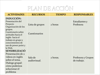 PLAN DE ACCIÓN