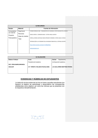 11
D) RECURSOS
Equipo Material Fuentes de información
Computadora
con internet
Proyector
Fotocopiadora
Papel bond
Plumones
Hojas de rotafolio
Tape
MENDEZ MORALES JOSE. FUNDAMENTOS DE ECONOMIA, EDITOR MCGRAW HILL, MEXICO
RODAS CARPIZO. ECONOMIA BASICA . EDITOR LIMUSA MEXICO
ZORRILLA ARENAS SANTIAGO COMO APRENDER ECONOMIA. EDITOR LIMUSA MEXICO
INTRODUCCIÓN A LA ECONOMÍA PAUL KRUGMAN/ ROBIN WELLS. EDITORIAL REVERTE.
https://www.youtube.com/watch?v=DB9pjZRxBzs
www.gestiopolis.com
E) VALIDACIÓN
Elabora: Profesor
SOC. ROSA MARÍA MIRANDA
AGUILAR
Avala:
Presidente de Academia
C.P. TERSITA NOLASCO RUVALCABA
Recibe: Departamento
de Desarrollo Académico
LIC.GUILLERMO MARTINEZ RIVERA
EVIDENCIAS Y RÚBRICAS DE ESTUDIANTES
La selección de las evidencias se hizo en base a aquellos estudiantes que
lograron el objetivo de aprendizaje y desarrollaron las competencias
establecidas como objetivo, así como las rúbricas que se presentan con
la respectiva retroalimentación.
 