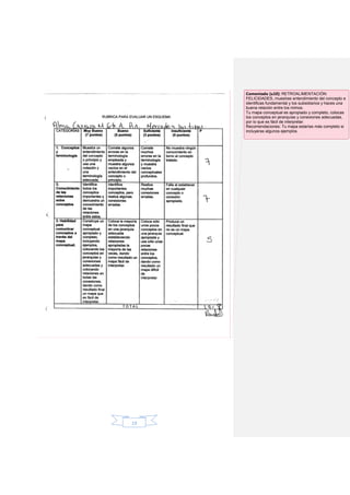 19
Comentado [u10]: RETROALIMENTACIÓN:
FELICIDADES, muestras entendimiento del concepto e
identificas fundamental y los subsidiarios y haces una
buena relación entre los mimos.
Tu mapa conceptual es apropiado y completo, colocas
los conceptos en jerarquías y conexiones adecuadas,
por lo que es fácil de interpretar.
Recomendaciones: Tu mapa estarías más completo si
incluyeras algunos ejemplos.
 