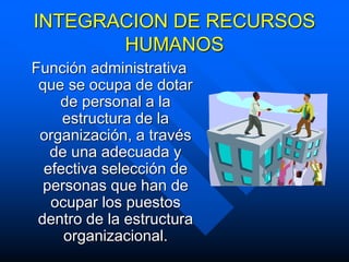 INTEGRACION DE RECURSOS
HUMANOS
Función administrativa
que se ocupa de dotar
de personal a la
estructura de la
organización, a través
de una adecuada y
efectiva selección de
personas que han de
ocupar los puestos
dentro de la estructura
organizacional.
 