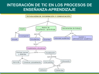 INTEGRACIÓN DE TIC EN LOS PROCESOS DE ENSEÑANZA-APRENDIZAJE 