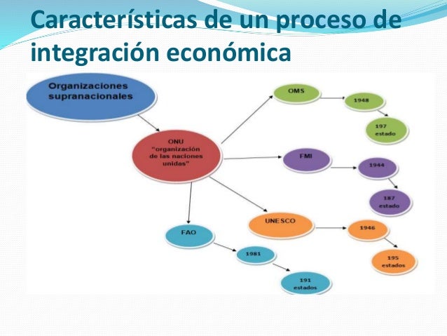 Integracion economica 2015