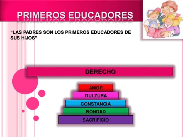 Integracion familia y escuela